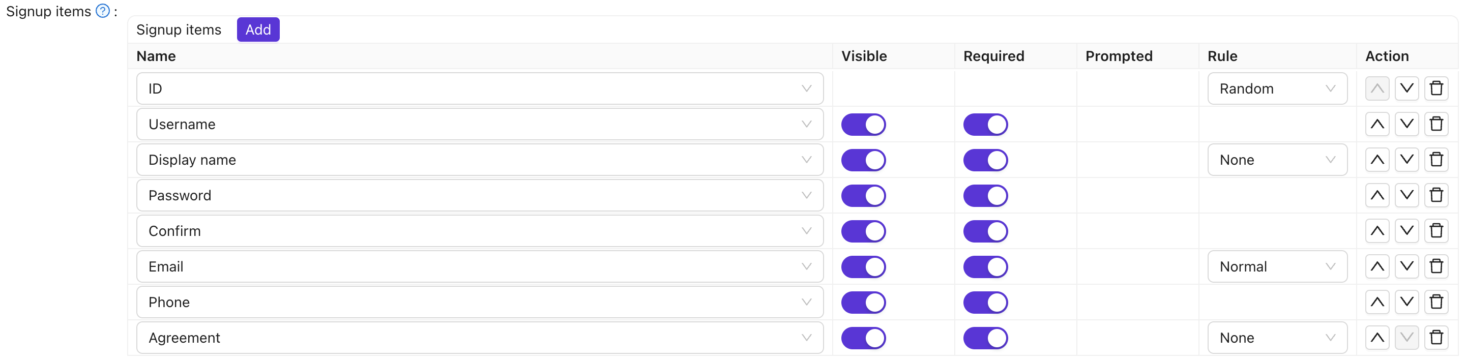 Signup Items Table